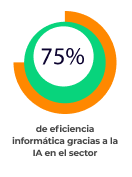 Frame-1000011880.png Agente de Ciberseguridad MaxSecure