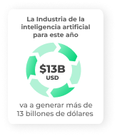 Consultoría y Estrategia en IA Preguntas Frecuentes sobre una agencia de IA
