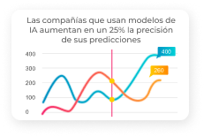 Consultoría y Estrategia en IA Desarrollo de IA a la medida