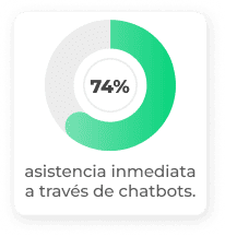 Implementación de asistentes virtuales y chatbots multiagentes inteligencia artificial