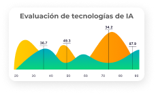Captación de Clientes Agencia de inteligencia artificial