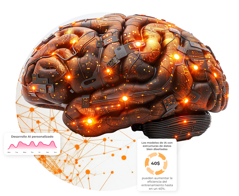 Desarrollo de Modelos de IA Personalizados empresa de desarrollo de inteligencia artificial