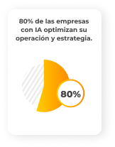 Agentes virtuales cifras-3.png Desarrollo de inteligencia artificial