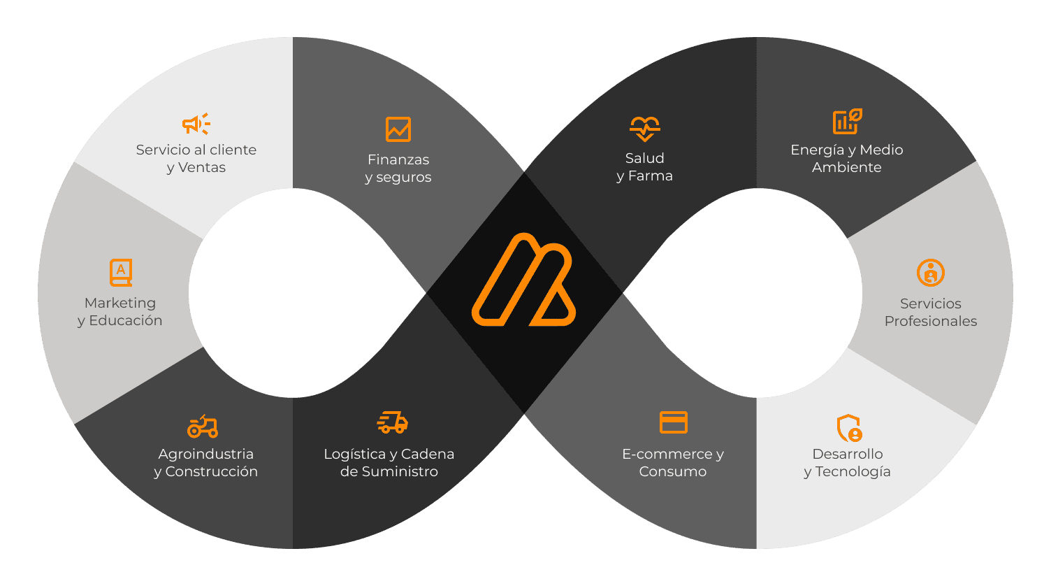 proveedor Agente IA de marketing desarrollo de chatbots