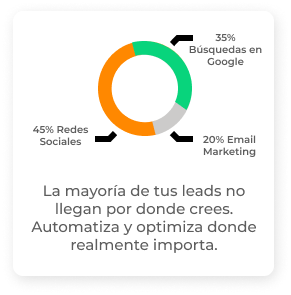 Captación de Clientes desarrollo de soluciones de inteligencia artificial para captar clientes